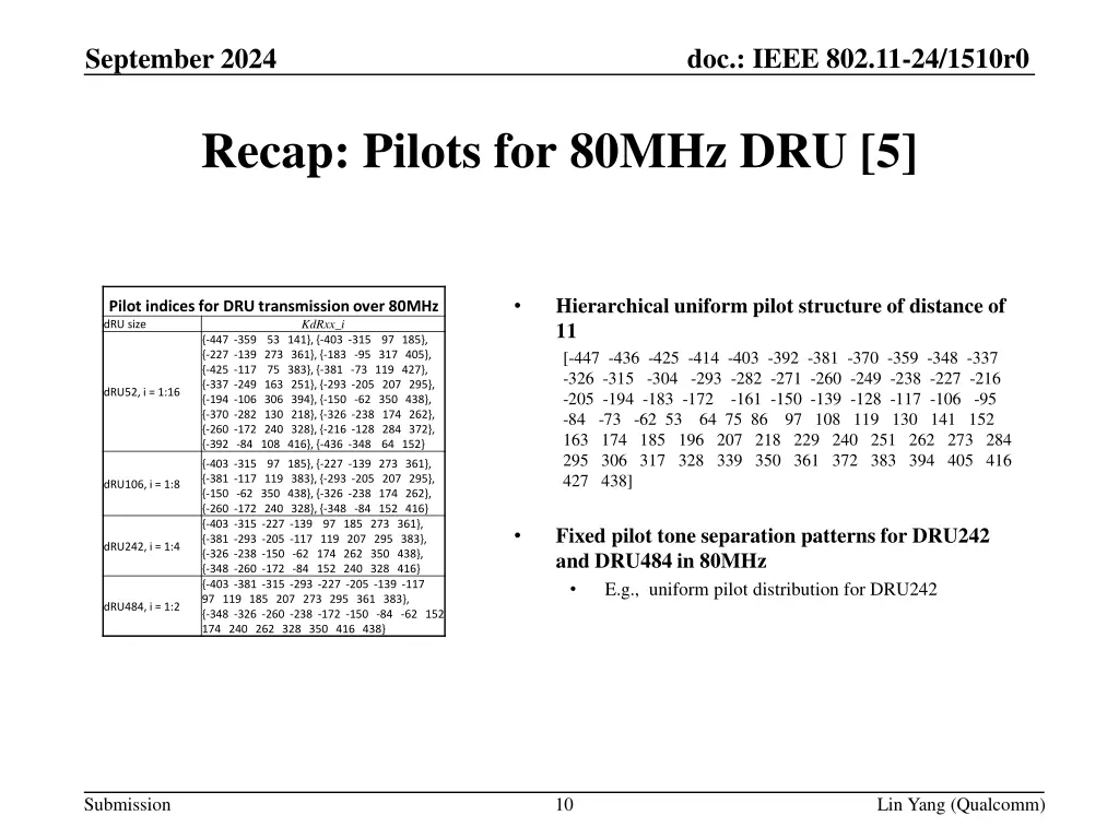 doc ieee 802 11 24 1510r0 9