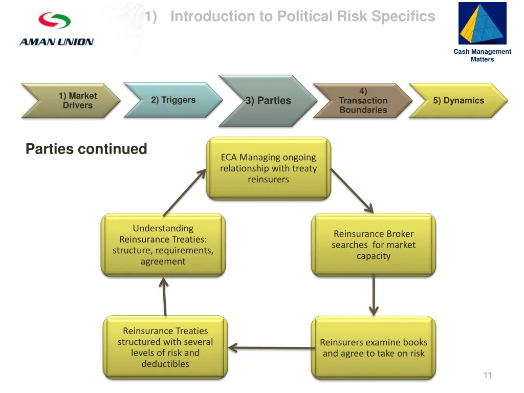 slide11