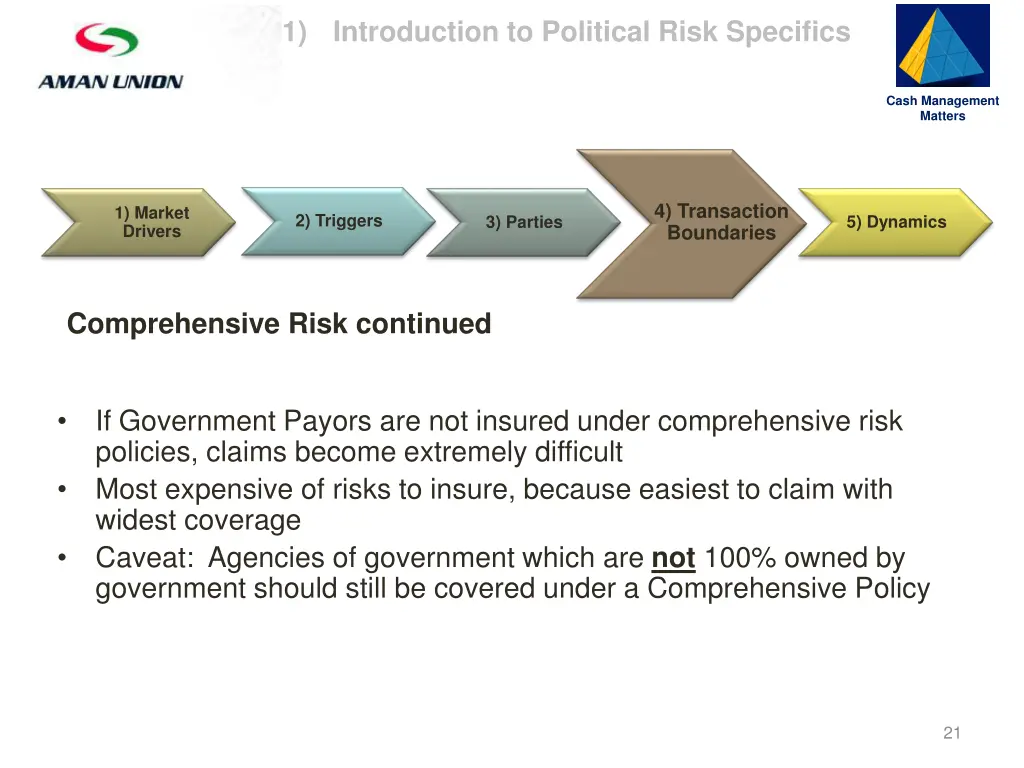 slide21