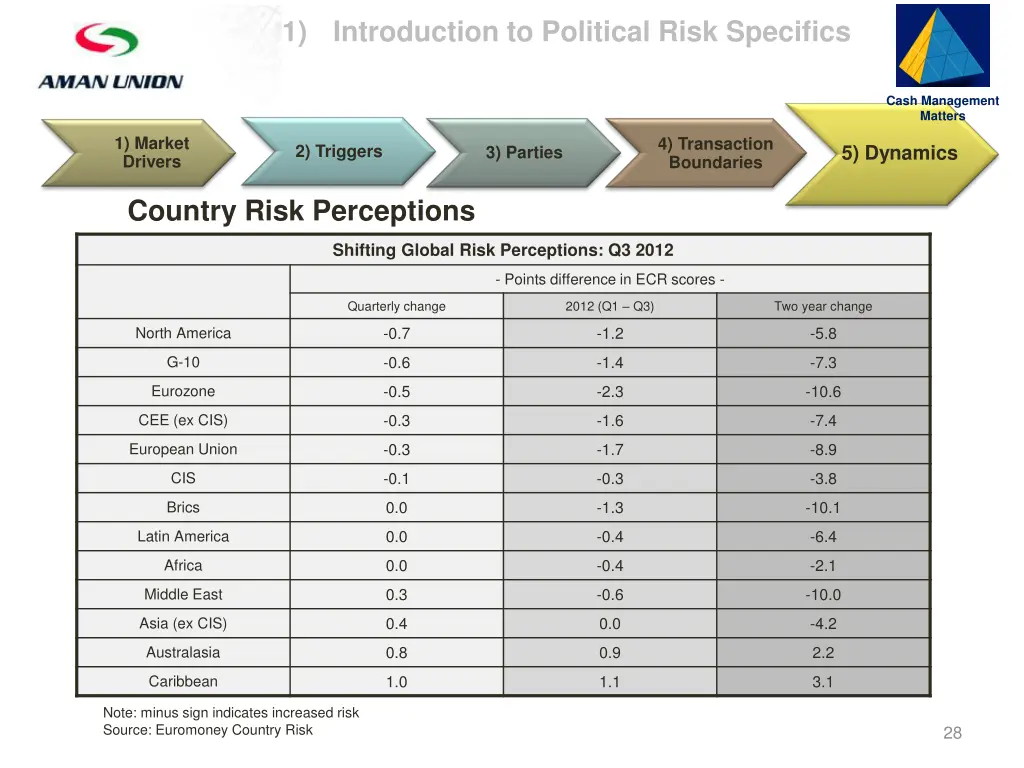 slide28