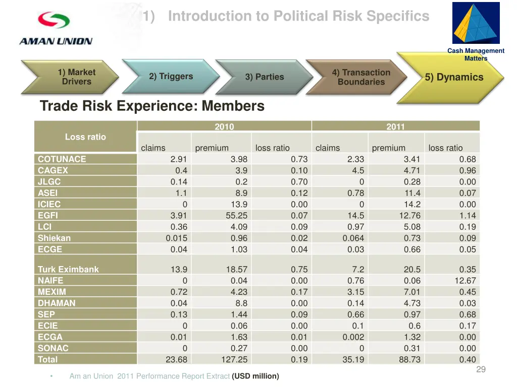 slide29