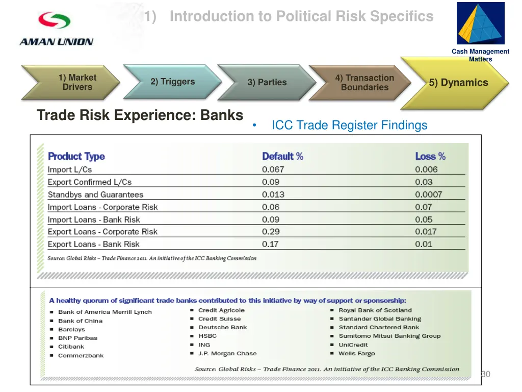 slide30