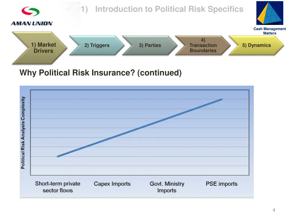 slide4
