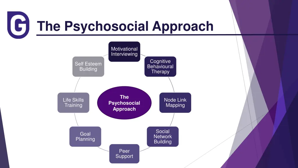 the psychosocial approach