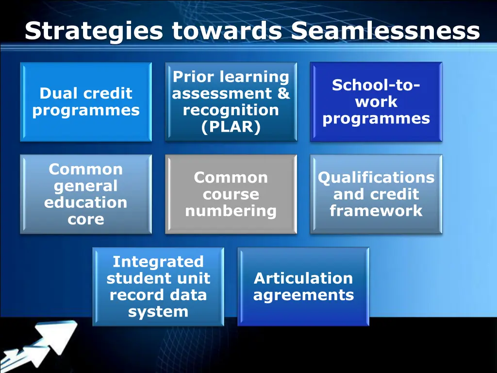 strategies towards seamlessness