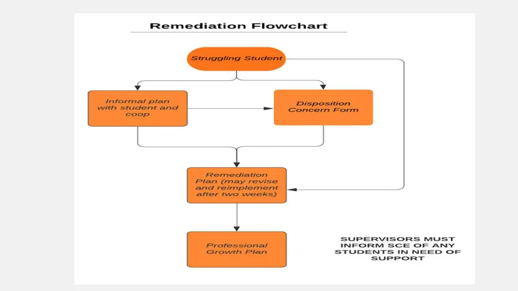 slide15