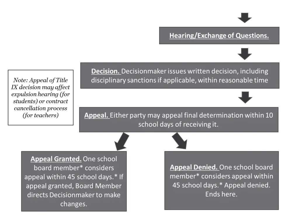 slide11