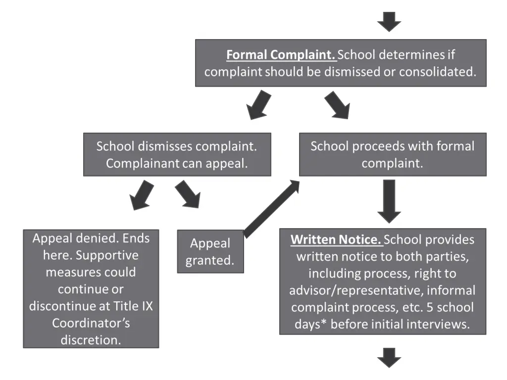 slide7