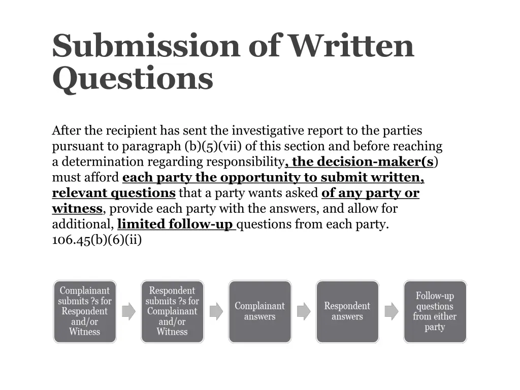 submission of written questions