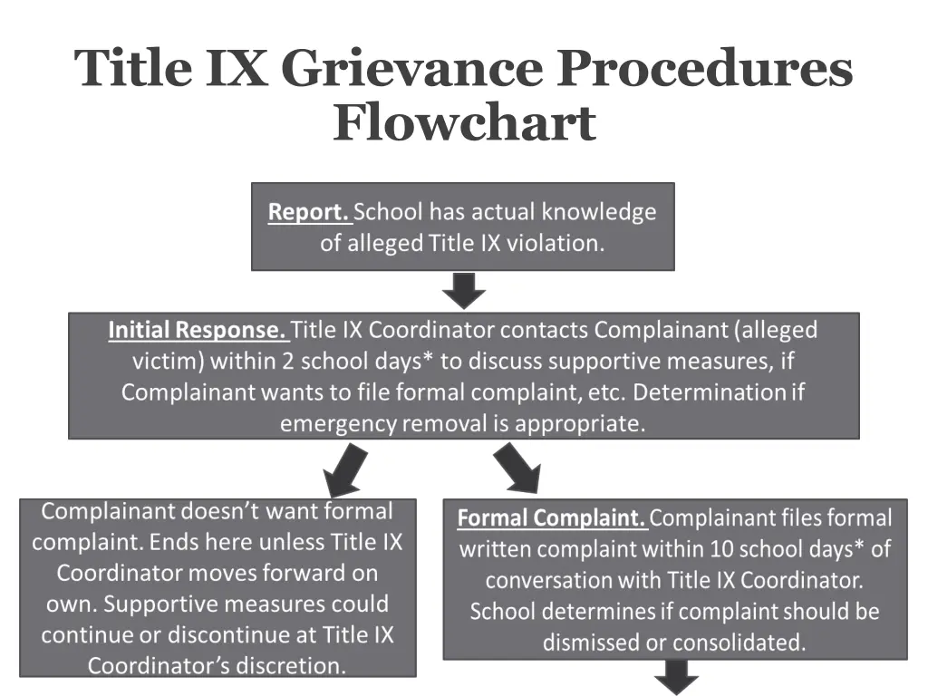 title ix grievance procedures flowchart