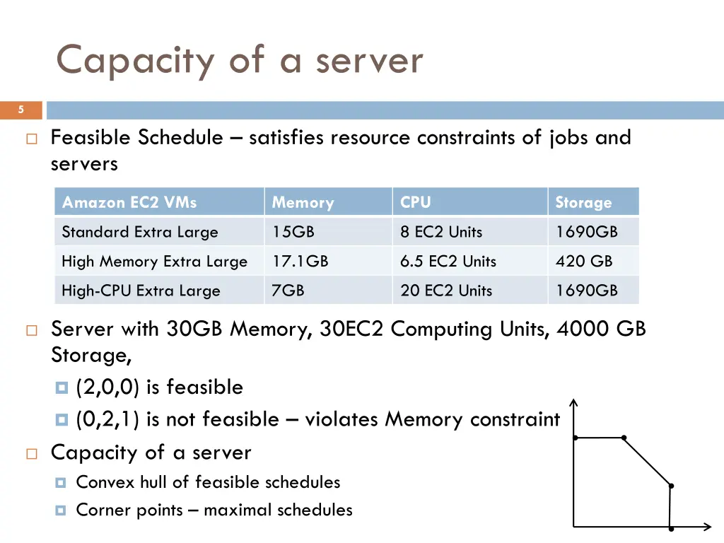 capacity of a server