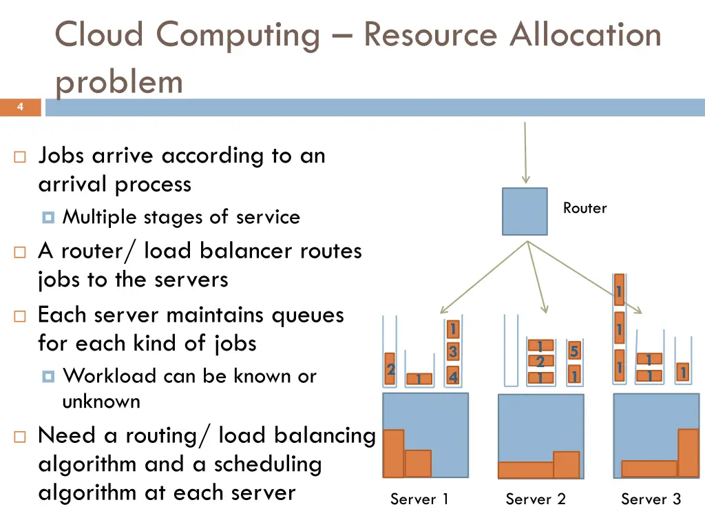 cloud computing resource allocation problem