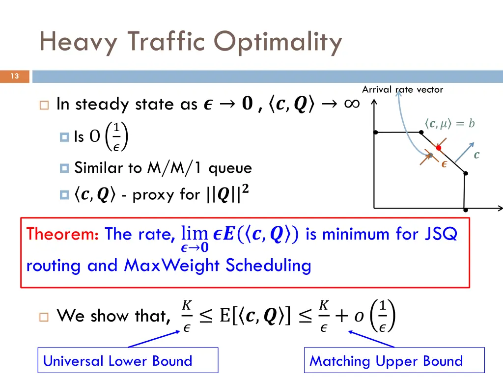heavy traffic optimality
