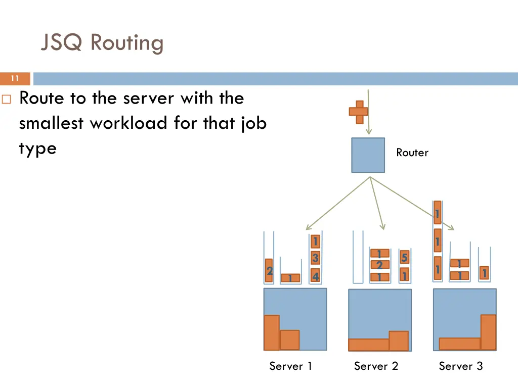jsq routing