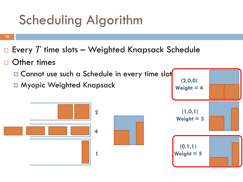 scheduling algorithm