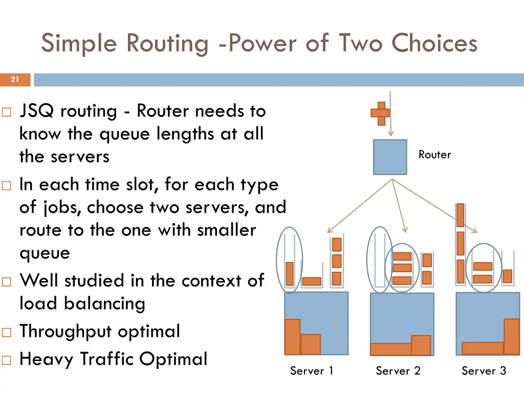 simple routing power of two choices
