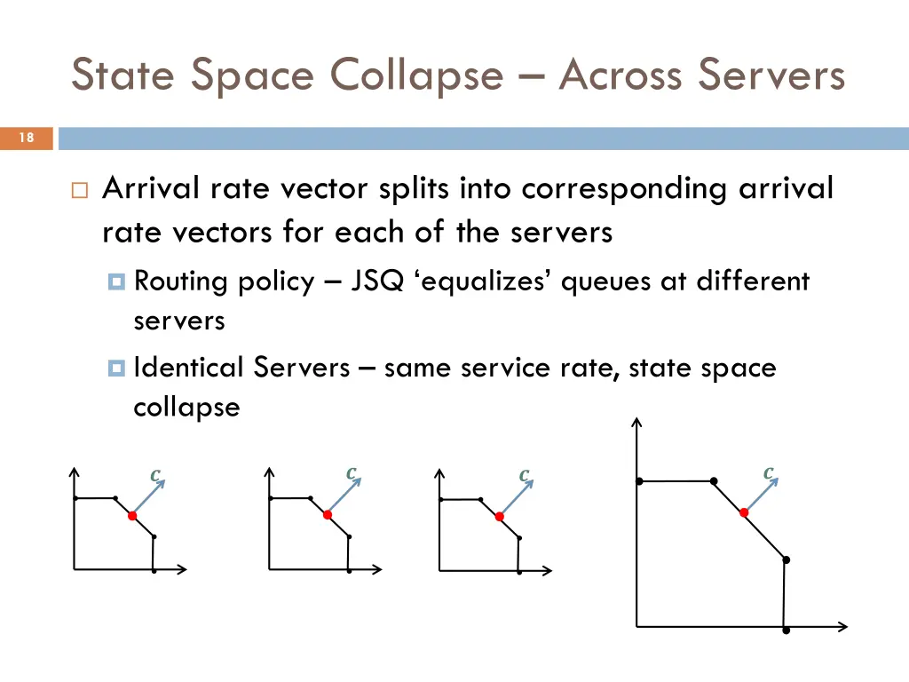 state space collapse across servers
