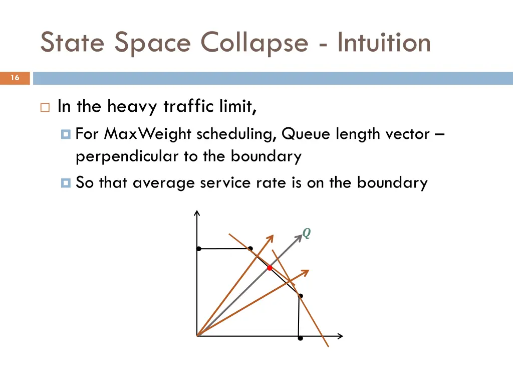 state space collapse intuition