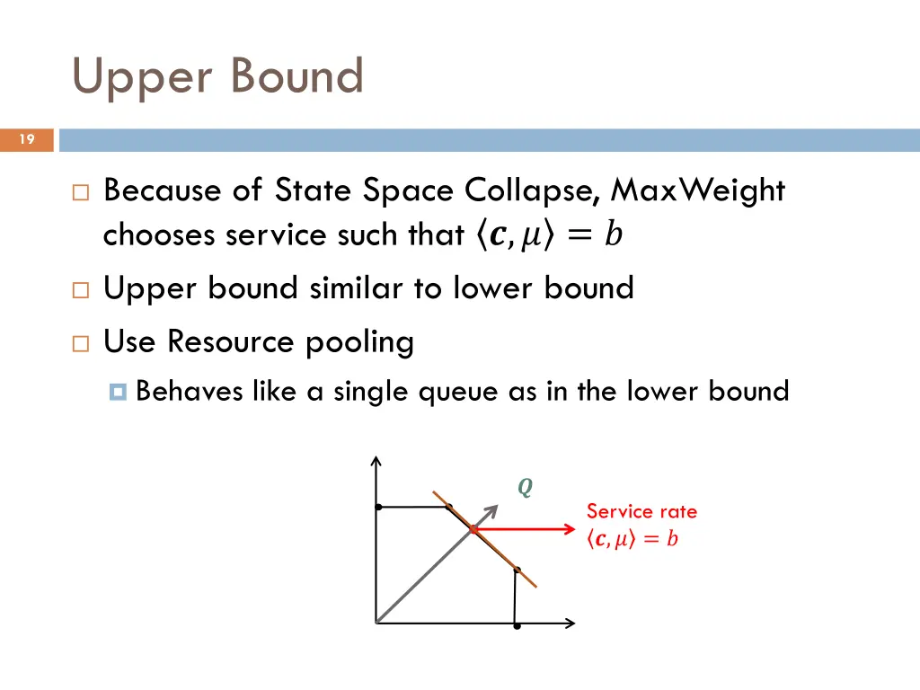 upper bound