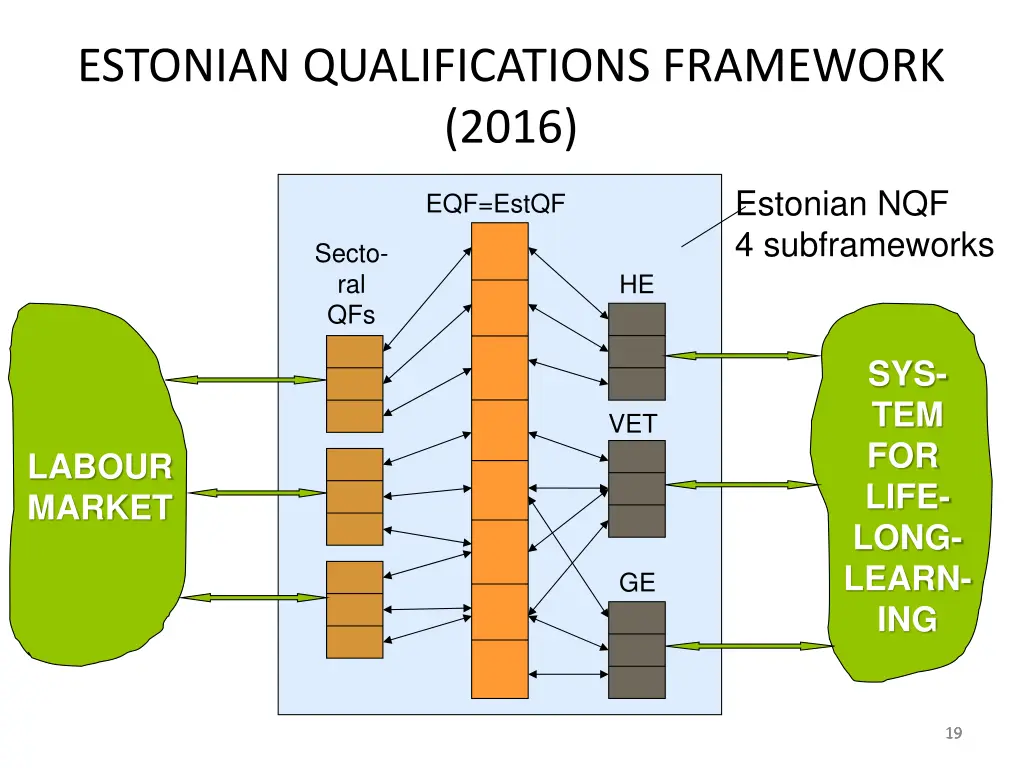 estonian qualifications framework 2016