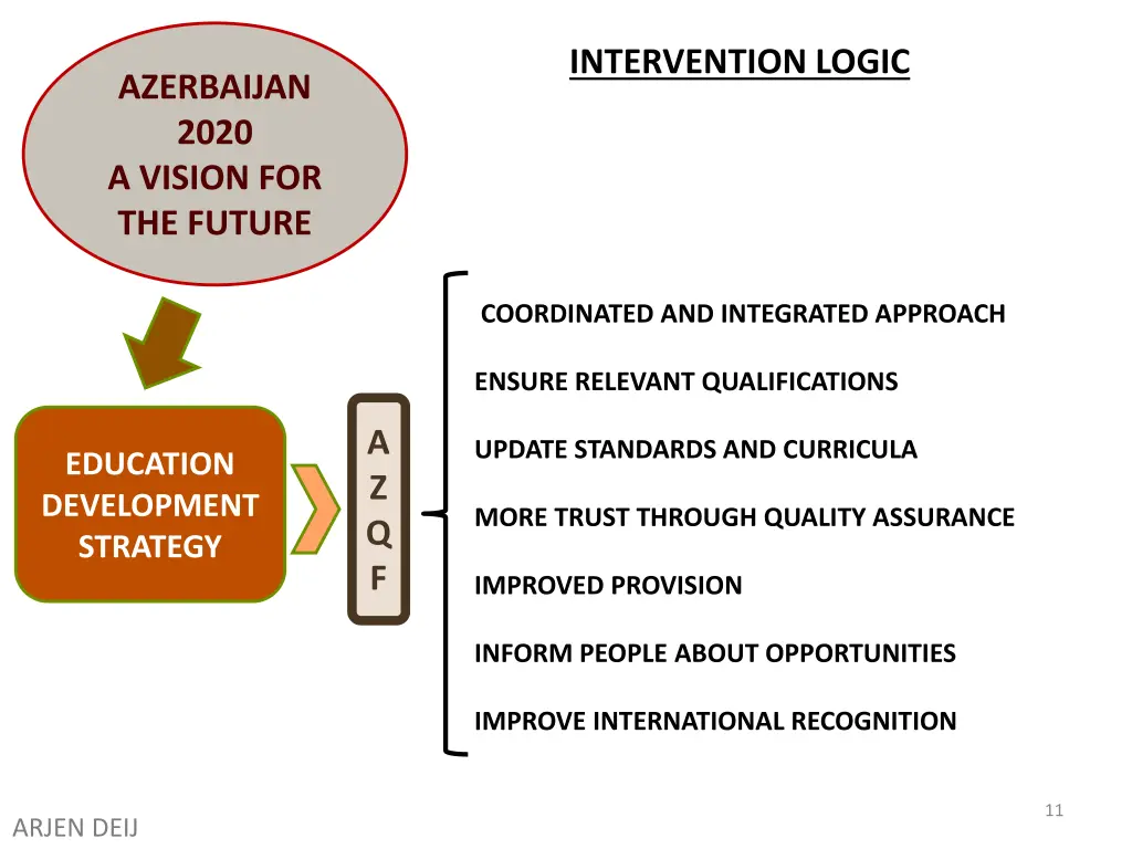 intervention logic