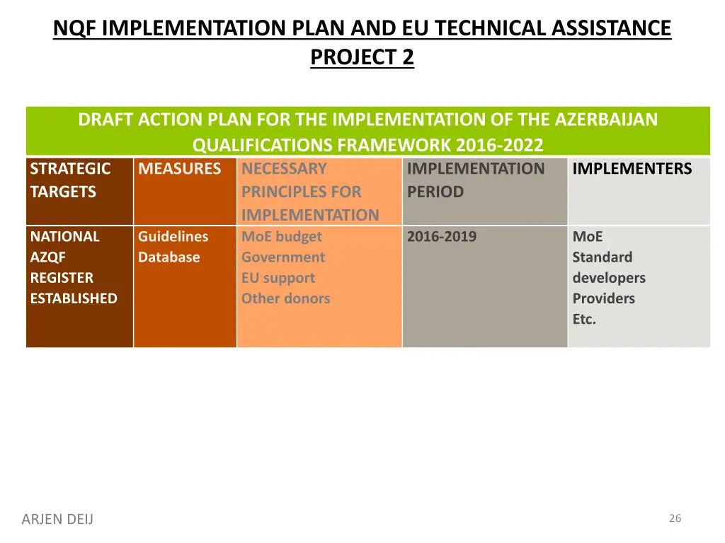 nqf implementation plan and eu technical 1