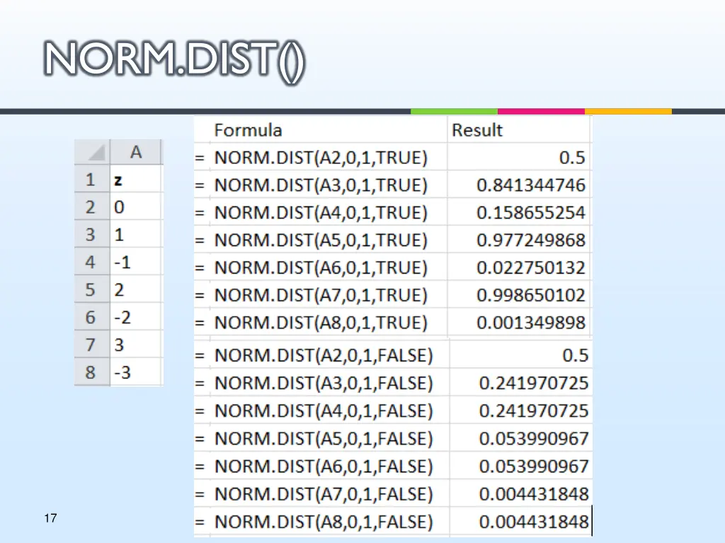 norm dist 1