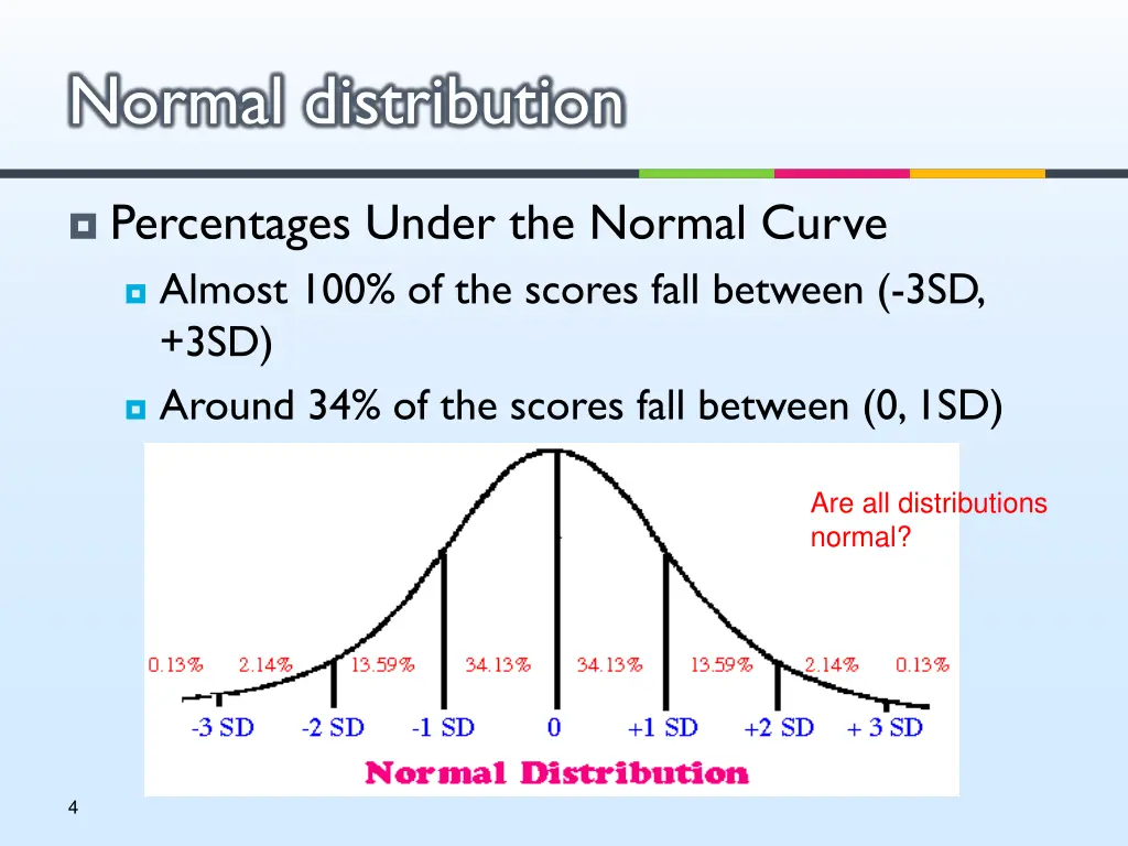 normal distribution