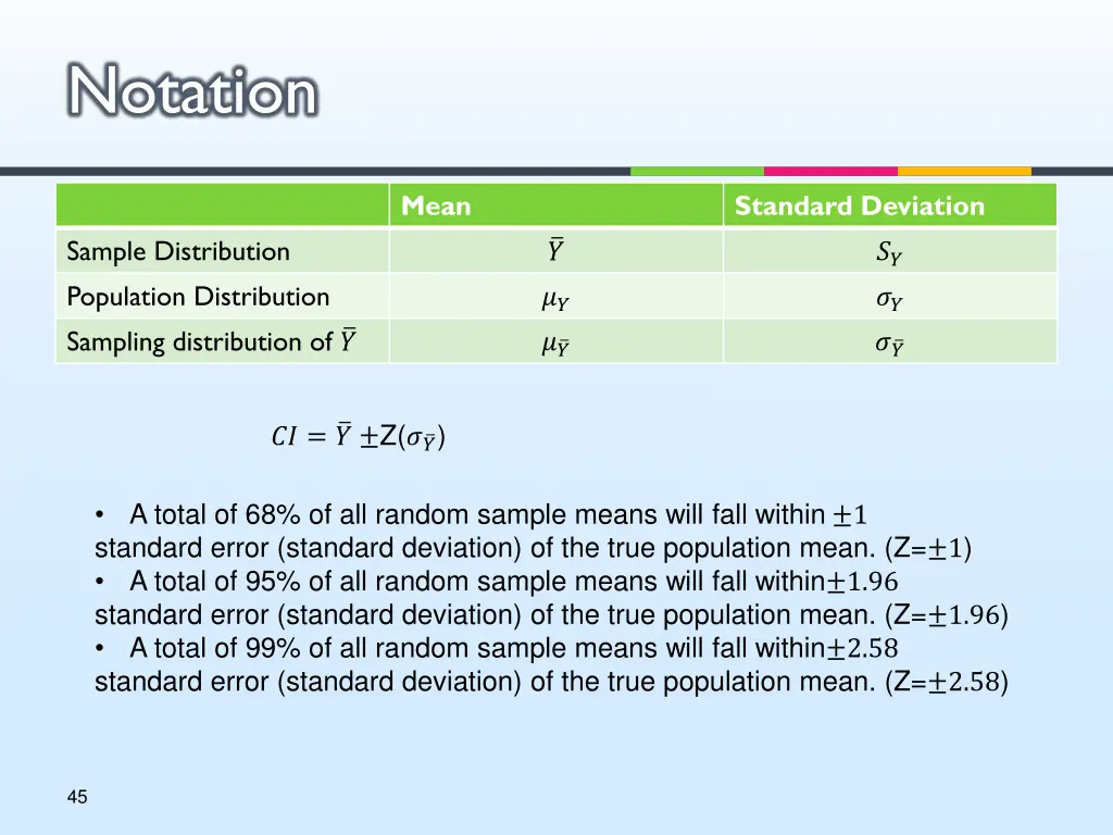 notation