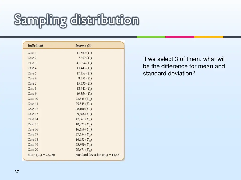 sampling distribution 1