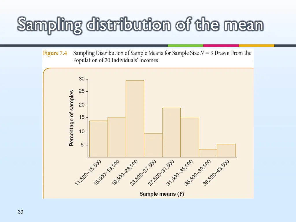 sampling distribution of the mean 1