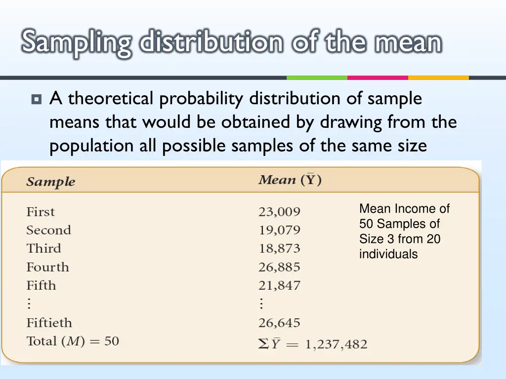 sampling distribution of the mean