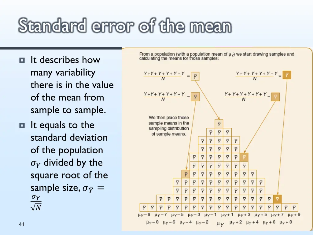standard error of the mean