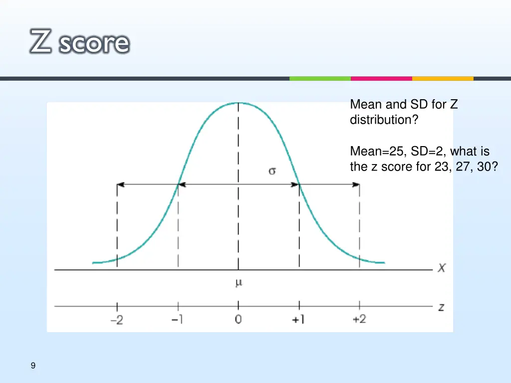 z score 1