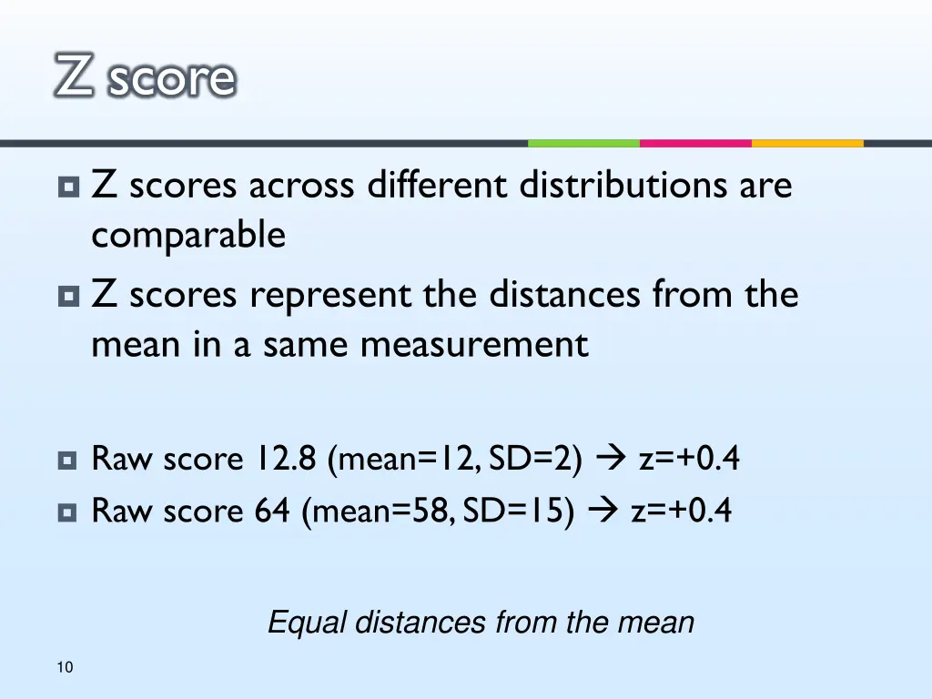 z score 2