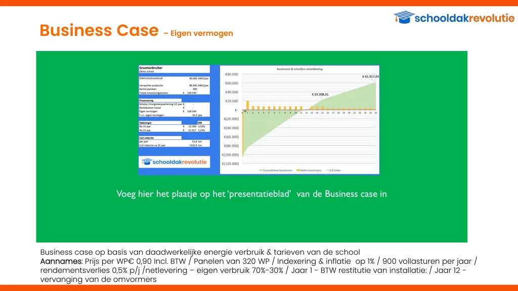 business case eigen vermogen