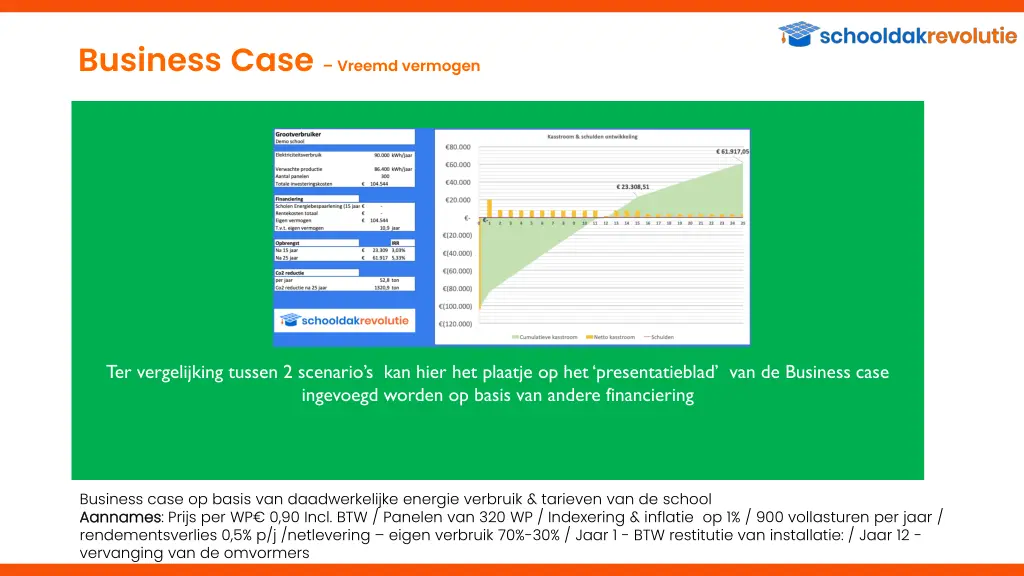 business case vreemd vermogen