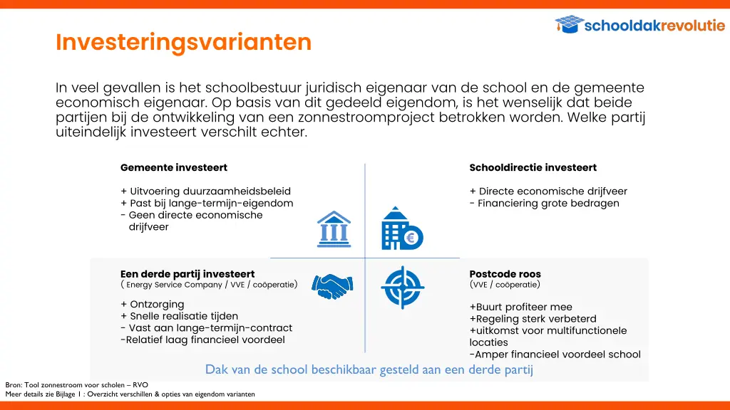 investeringsvarianten