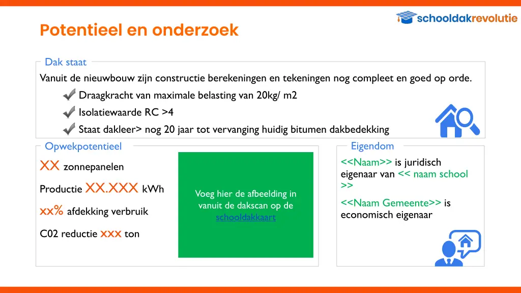 potentieel en onderzoek