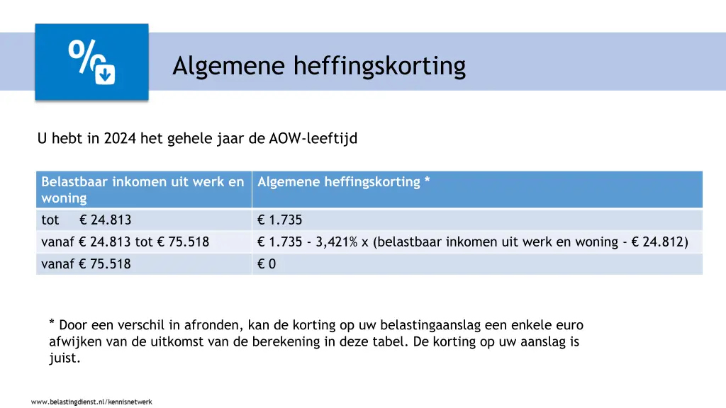 algemene heffingskorting 1