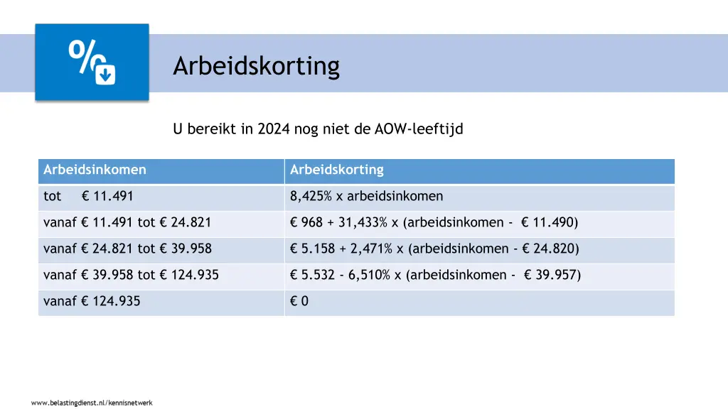 arbeidskorting 1