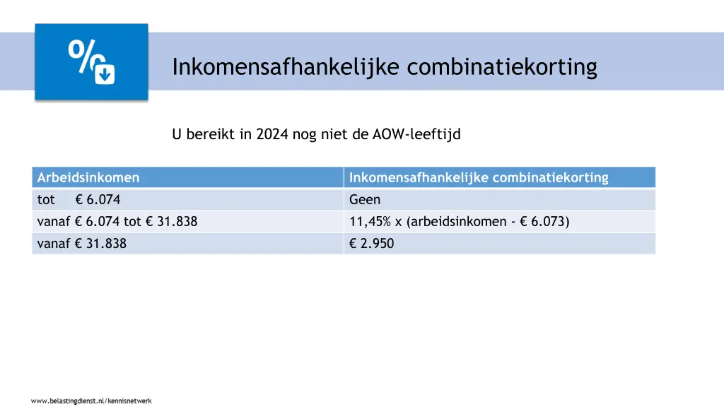 inkomensafhankelijke combinatiekorting 1