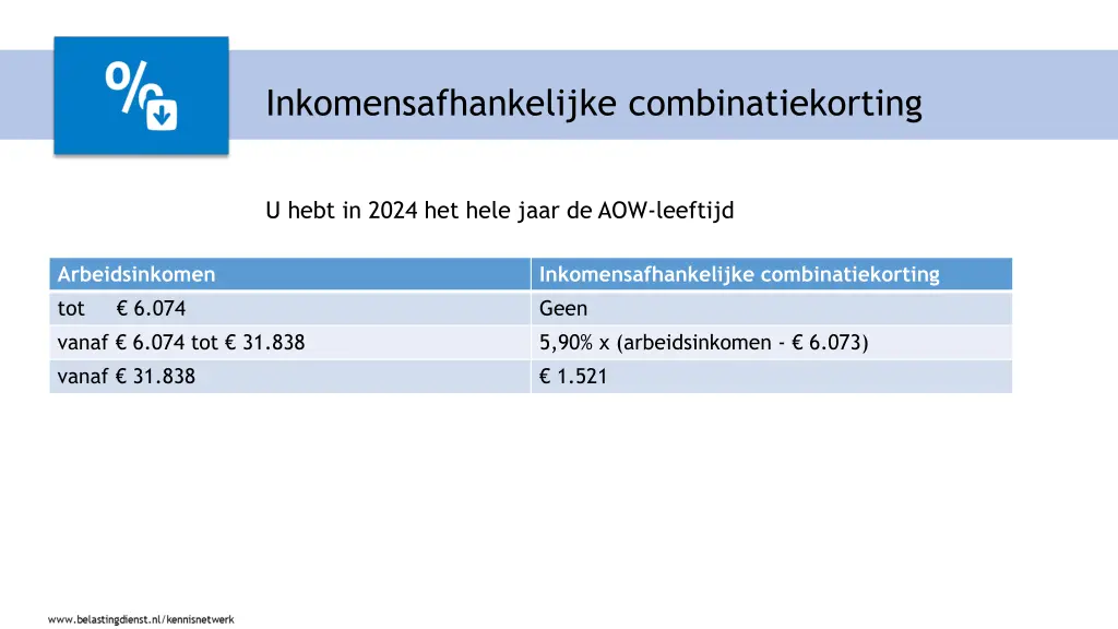 inkomensafhankelijke combinatiekorting 2