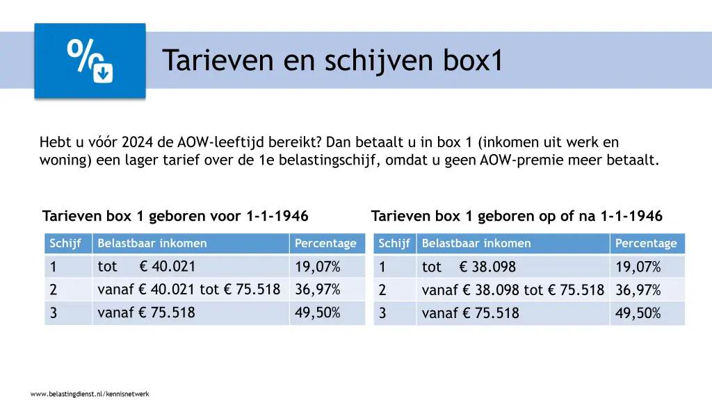 tarieven en schijven box1 1