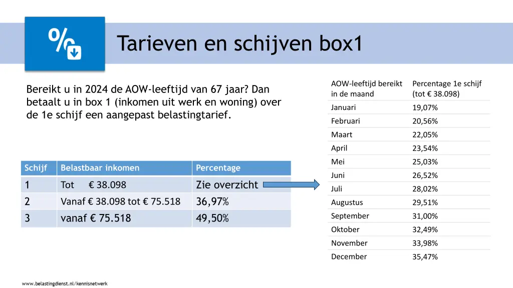 tarieven en schijven box1