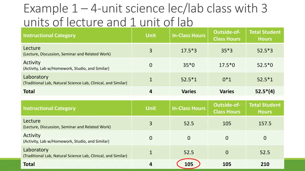 example 1 4 unit science lec lab class with