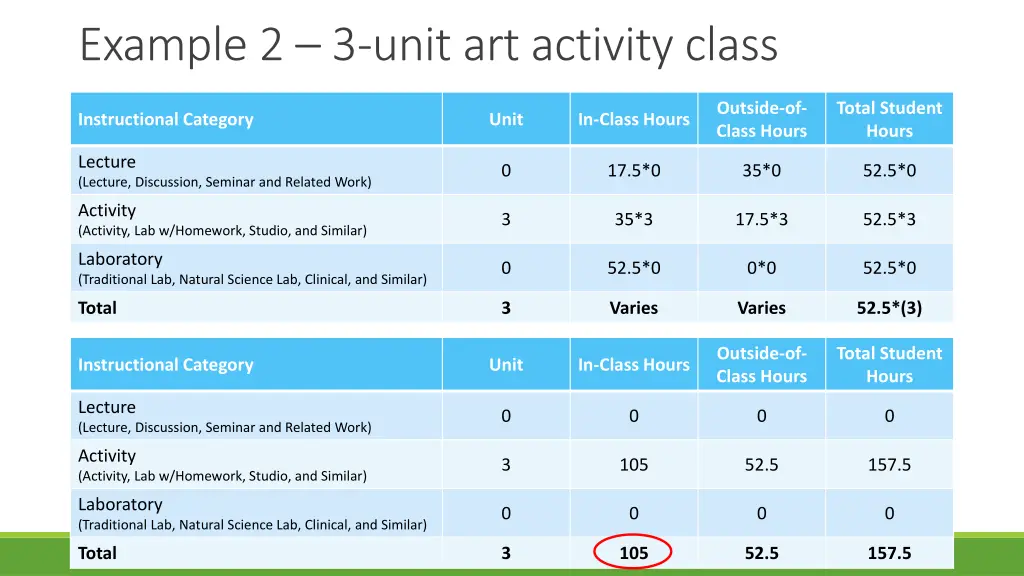 example 2 3 unit art activity class