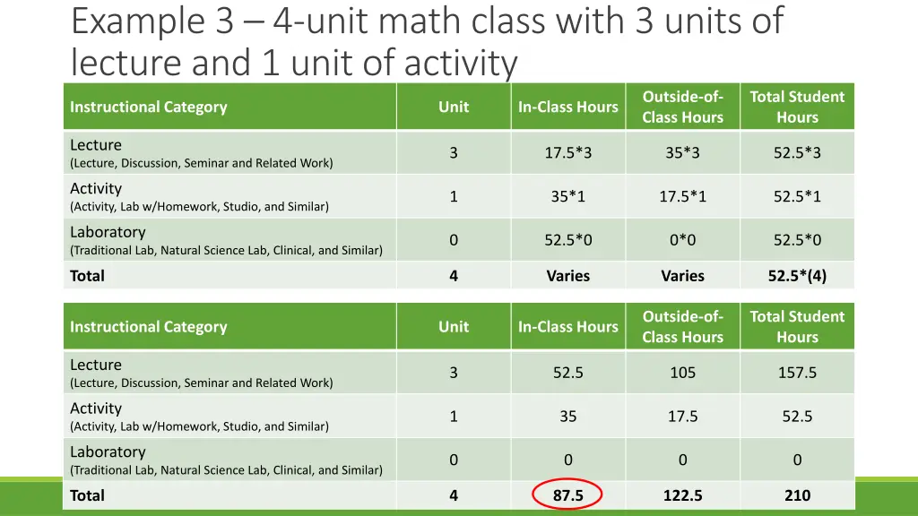 example 3 4 unit math class with 3 units