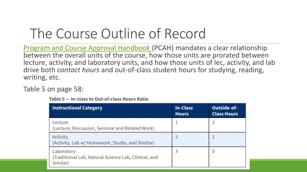the course outline of record program and course