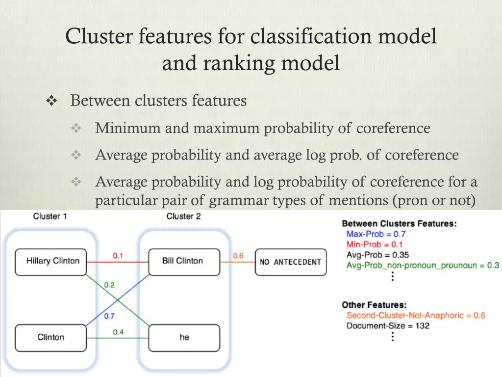 cluster features for classification model